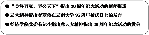 圆角矩形: ●“会泽百家，至公天下”提出20周年纪念活动的新闻报道●云大精神提出者覃俊在德赢ac米兰官方合作vwin95周年校庆日上的发言●德赢ac米兰官方合作vwin党委书记李娟出席云大精神提出20周年纪念活动的发言